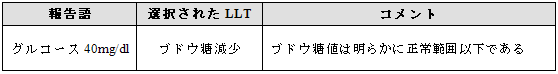 	曖昧でない検査結果
